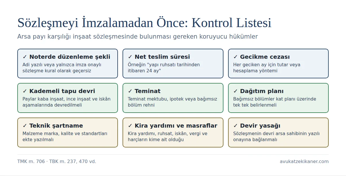 Arsa payı karşılığı inşaat sözleşmesi kontrol listesi: şekil, süre, cezai şart, kademeli tapu devri, teminat